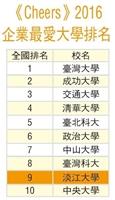 【企業最愛專刊】蟬聯19年 企業最愛私校