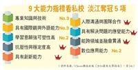 【企業最愛專刊】蟬聯19年 企業最愛私校