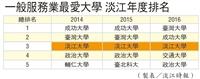 【企業最愛專刊】蟬聯19年 企業最愛