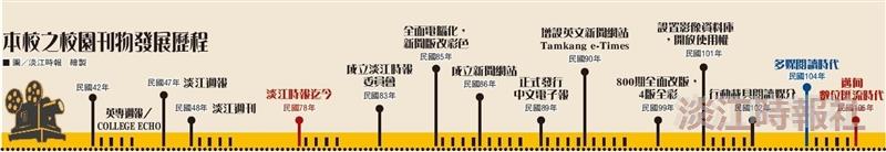 【擘劃千期系列2】辦報求新求變 與時俱進傳播環境劇變