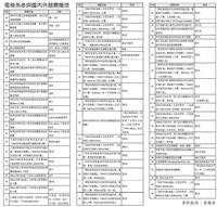 外卡效應在淡江─淡江電機系台灣有名聲 世界有出名