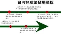 台灣綠建築發展歷程