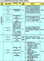 淡江大學教學卓越計畫活動表（970310-970323）