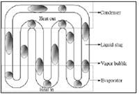 圖為機電系教授康尚文之專利發明「平板結構之震盪式均熱片」，其中一項結構「震盪式熱管」設計圖。