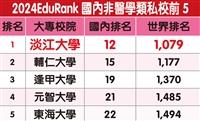 2024EduRan世界最佳大學排行