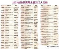 2023  金融界高階主管淡江人名錄