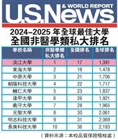 2024-2025年全球最佳大學