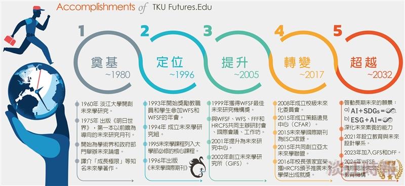 本校通過未來學機構認證