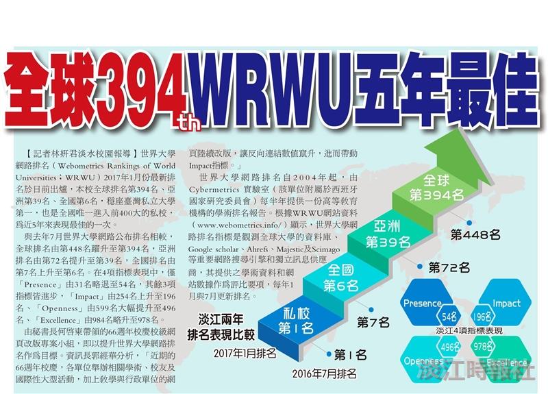 全球394thWRWU五年最佳